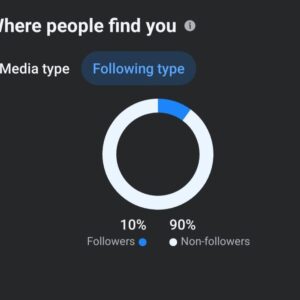 90% Of Our Views Come From People Who Don’t Follow Hampshire Incidents