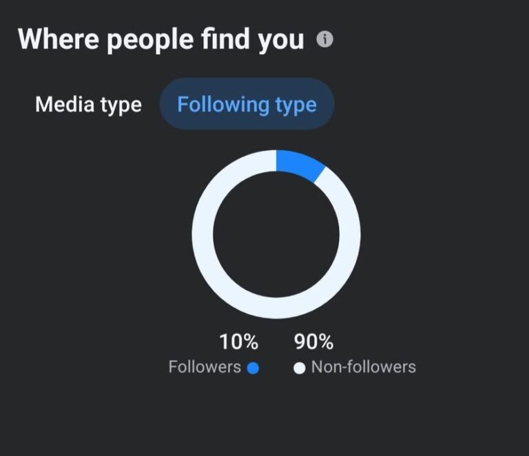90% Of Our Views Come From People Who Don’t Follow Hampshire Incidents