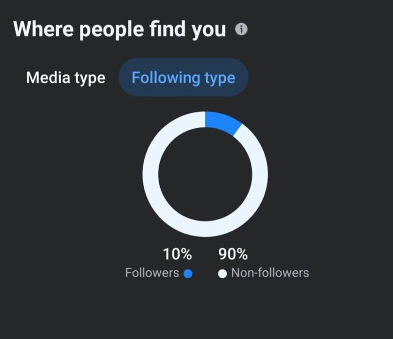 90% Of Our Views Come From People Who Don’t Follow Hampshire Incidents